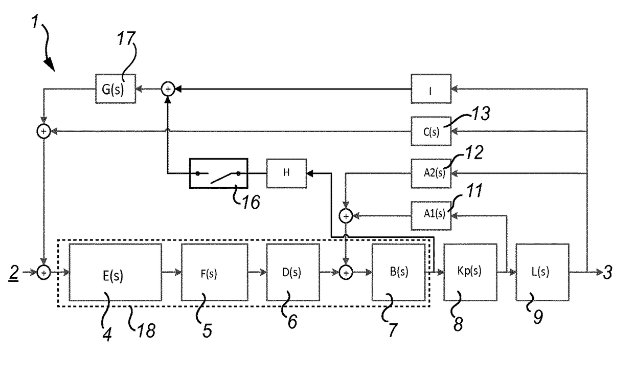 Self-oscillating amplifier with high order loop filter