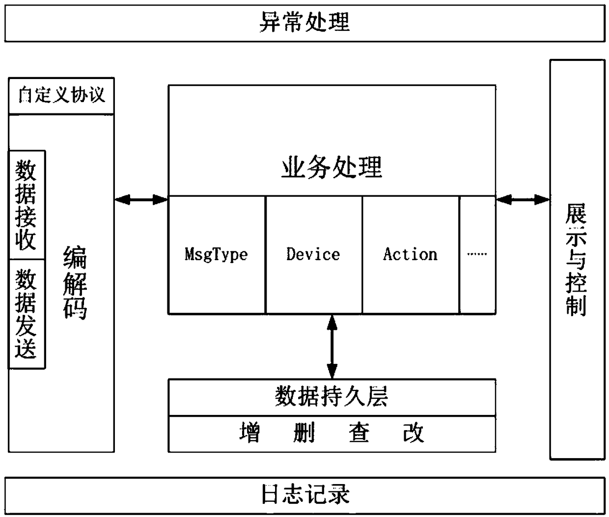 Interaction method based on custom protocol and Netty framework