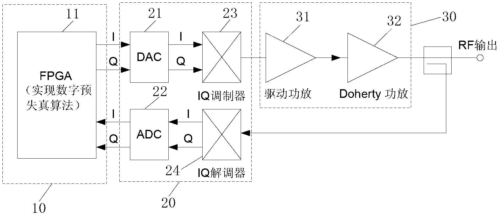 Radio frequency power amplification device