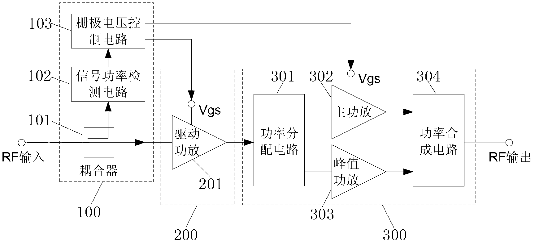 Radio frequency power amplification device