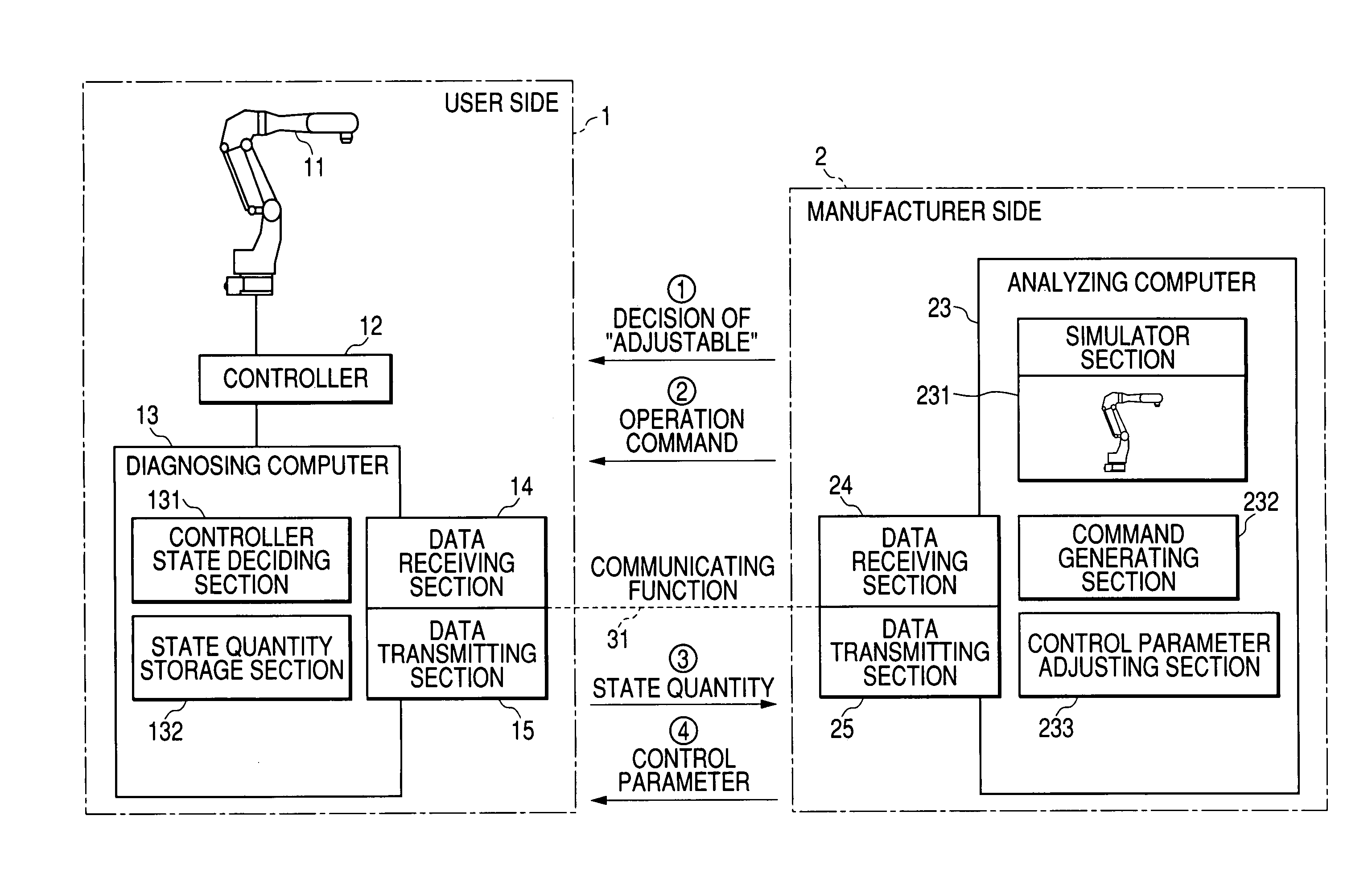 Controllable object remote control and diagnosis apparatus