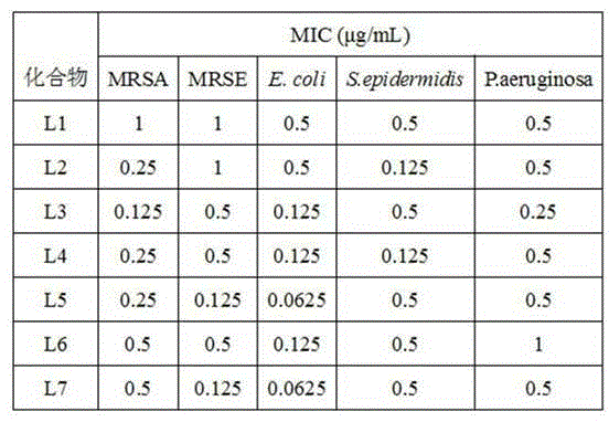 Compound with antibacterial ability as well as preparation method and application thereof