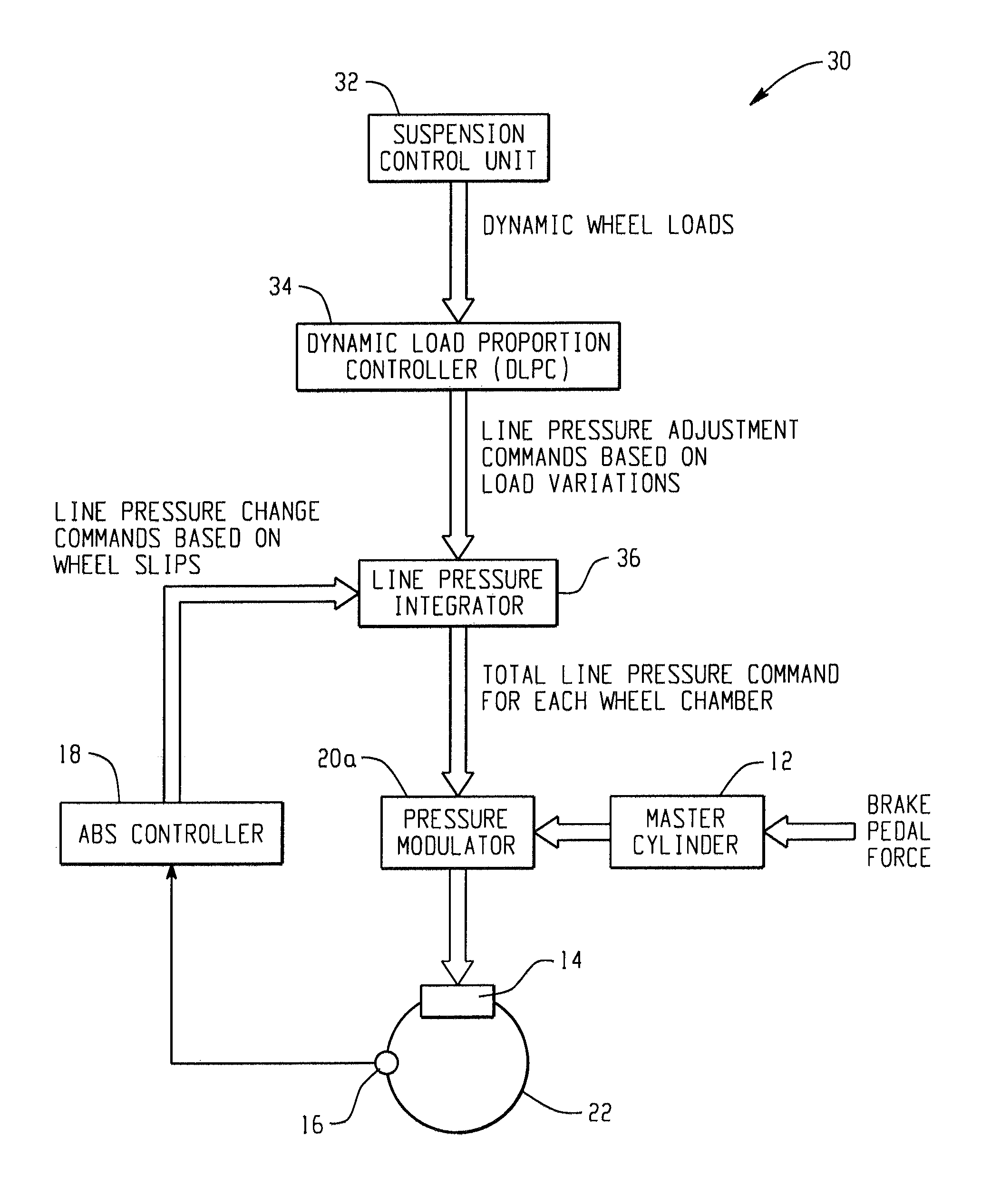 Method for vehicle braking control utilizing dynamic force proportioning based on wheel loads