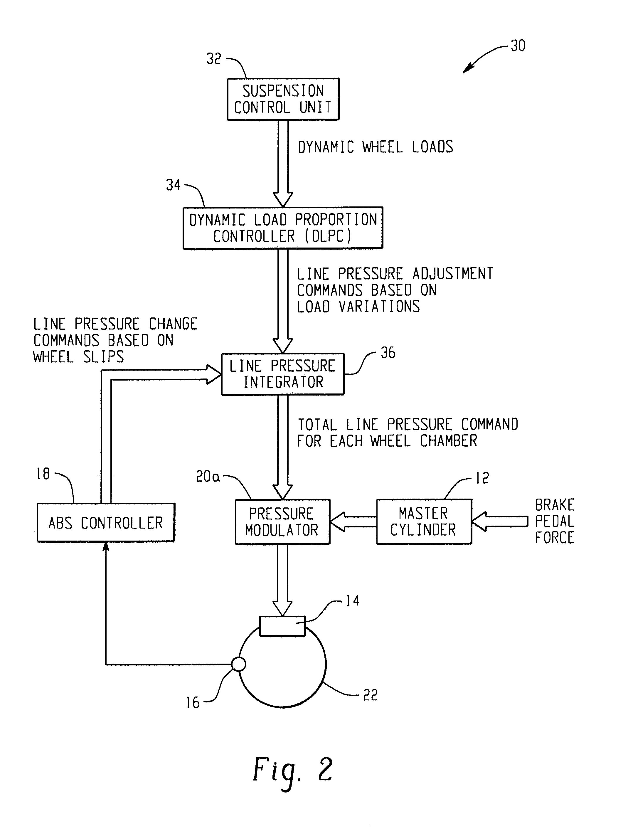 Method for vehicle braking control utilizing dynamic force proportioning based on wheel loads