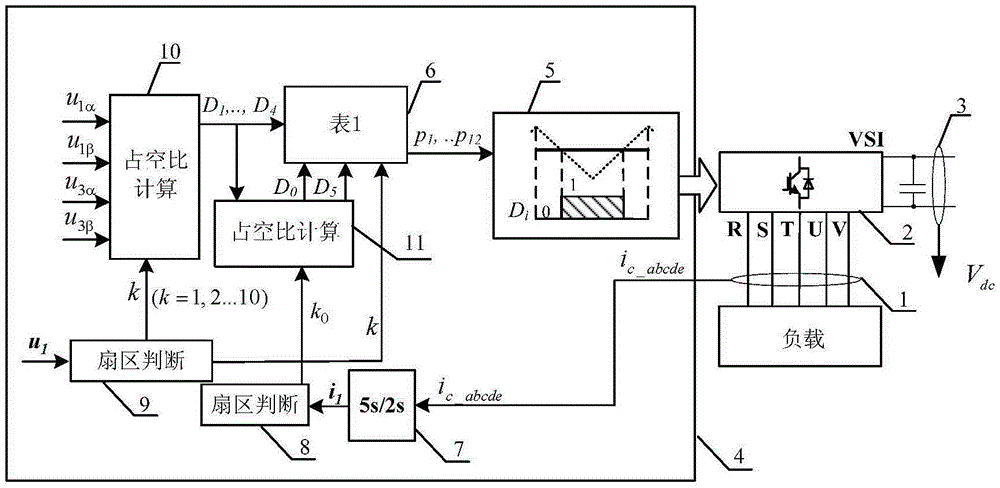 Five-phase inverter space vector modulation system and method with optimal switching loss