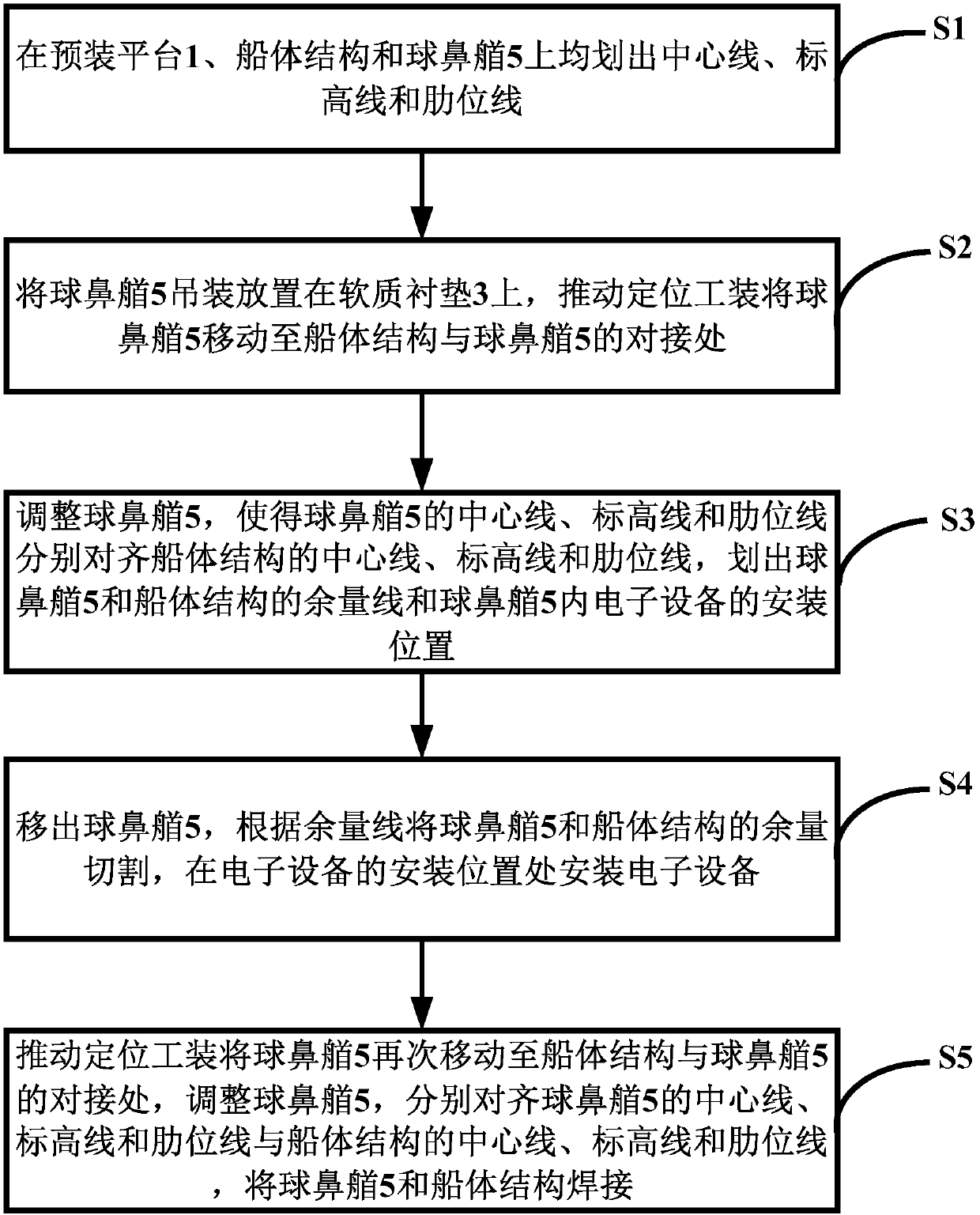 Bulbous bow positioning tool and positioning and installing method of bulbous bow