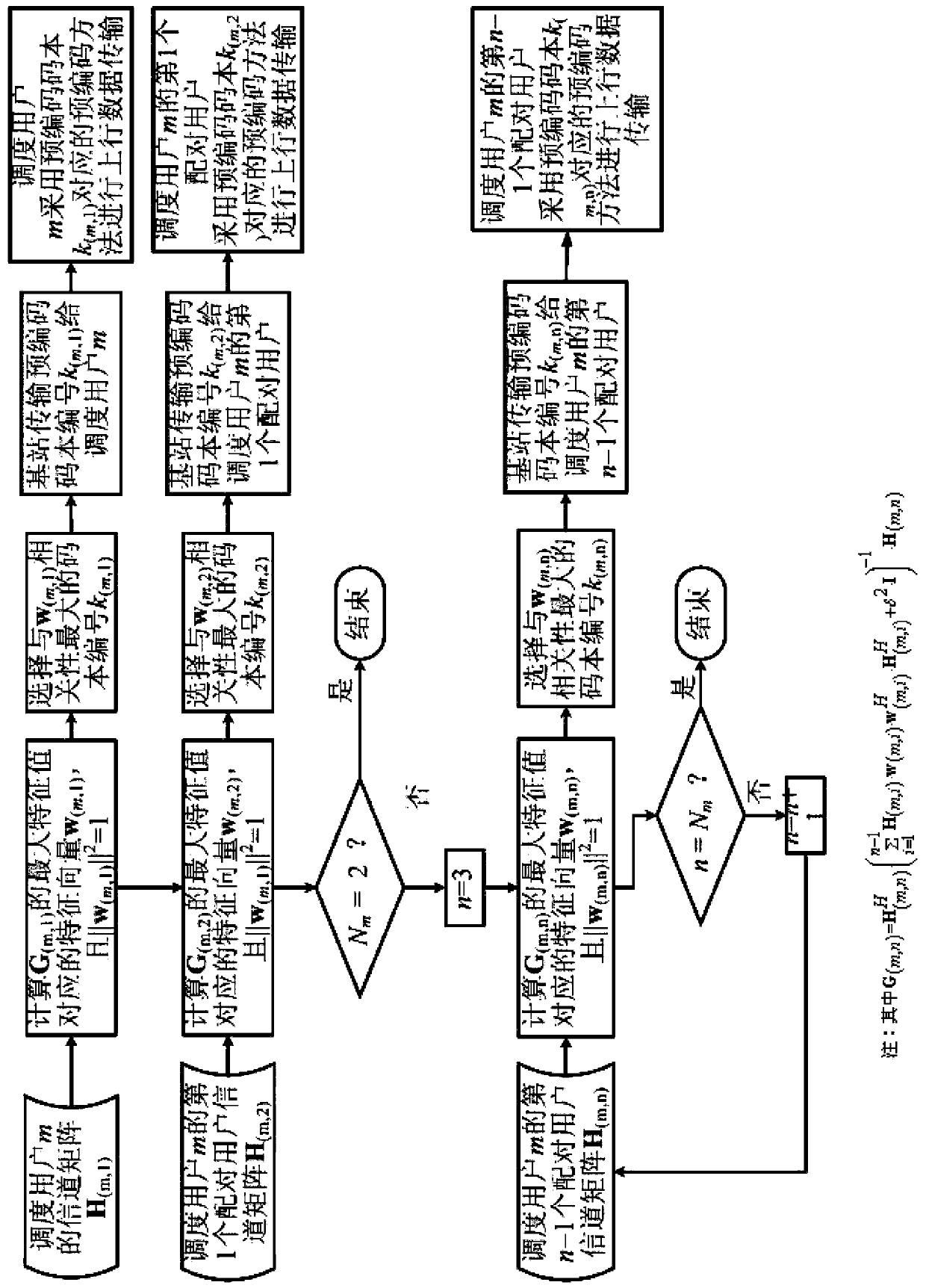 A Beamforming Method for Multi-user Paired Virtual MIMO System