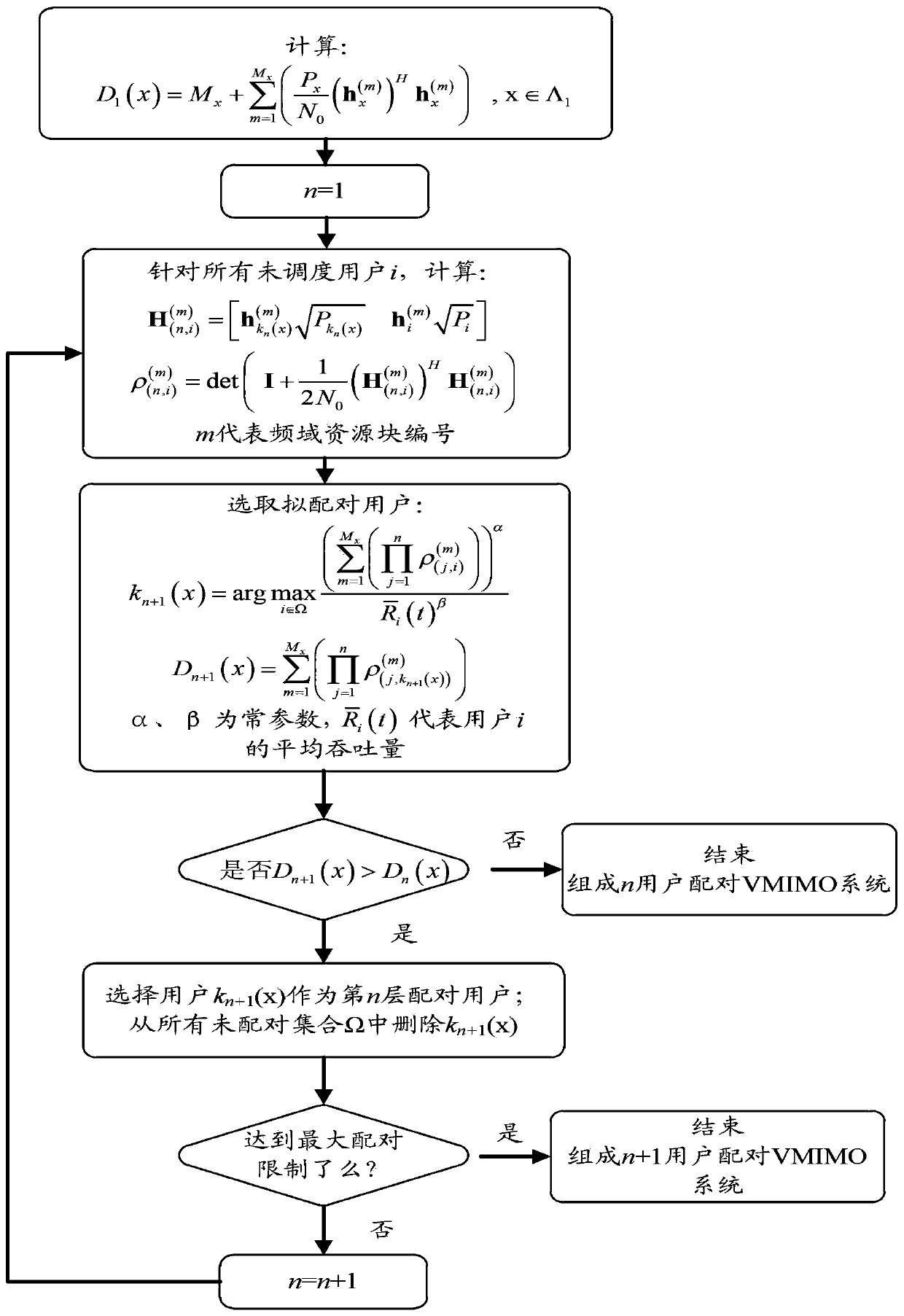 A Beamforming Method for Multi-user Paired Virtual MIMO System