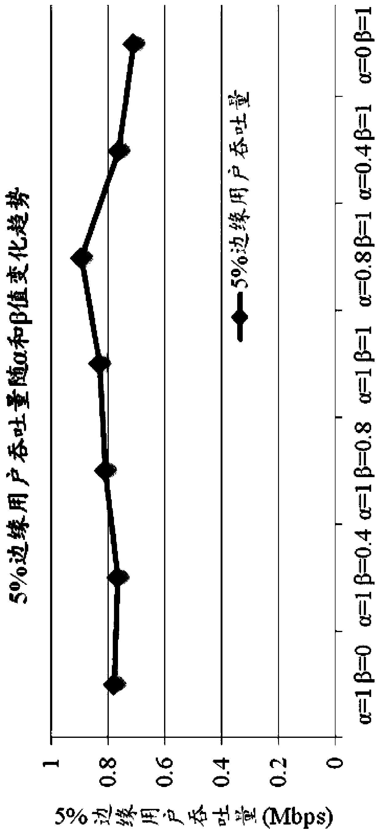 A Beamforming Method for Multi-user Paired Virtual MIMO System