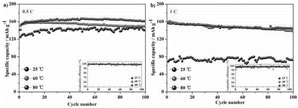 Quasi-solid polymer electrolyte for lithium ion secondary battery and preparation method