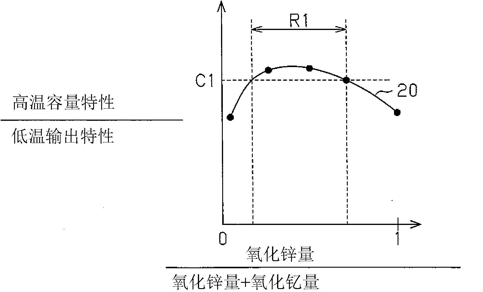 Alkaline storage battery anode, method for producing alkaline storage battery anode, alkaline storage battery, method for producing alkaline storage battery, anode active material for alkaline storage battery, method for producing anode active material for alkaline storage battery