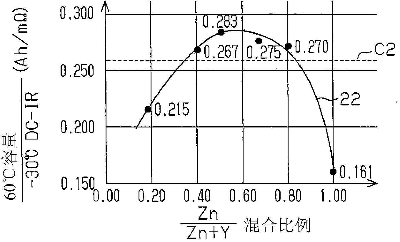 Alkaline storage battery anode, method for producing alkaline storage battery anode, alkaline storage battery, method for producing alkaline storage battery, anode active material for alkaline storage battery, method for producing anode active material for alkaline storage battery