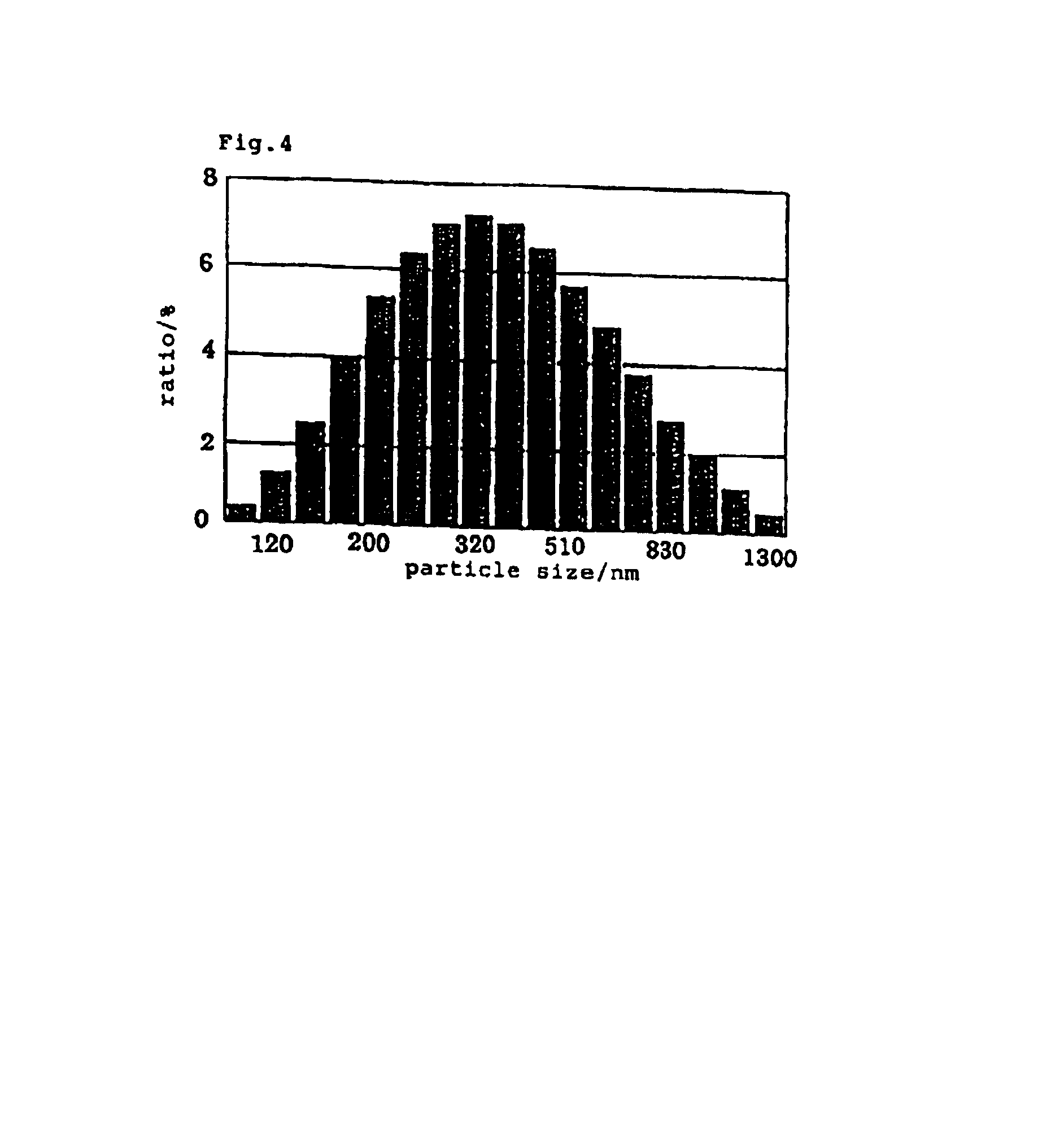 Process for producing quinacridone pigment microcrystals