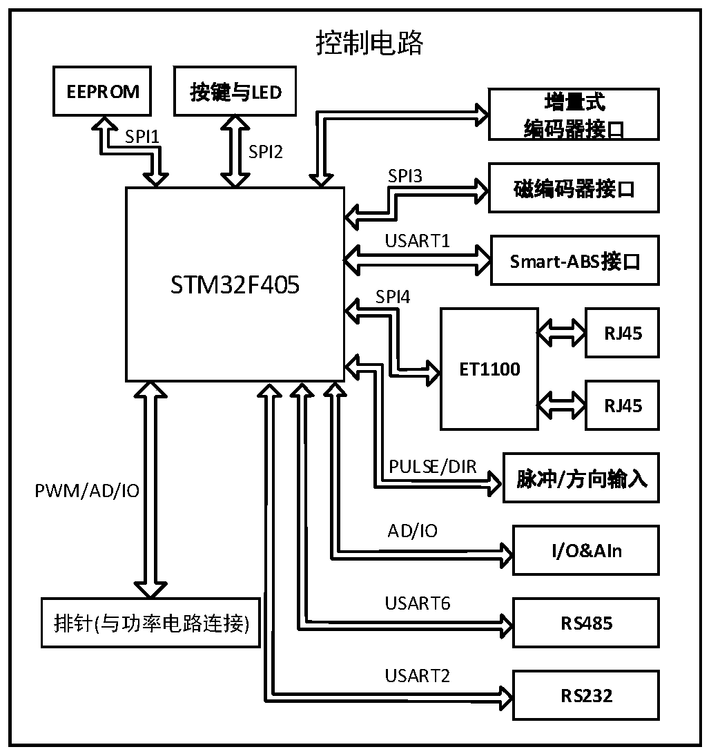 A low-voltage high-current servo driver