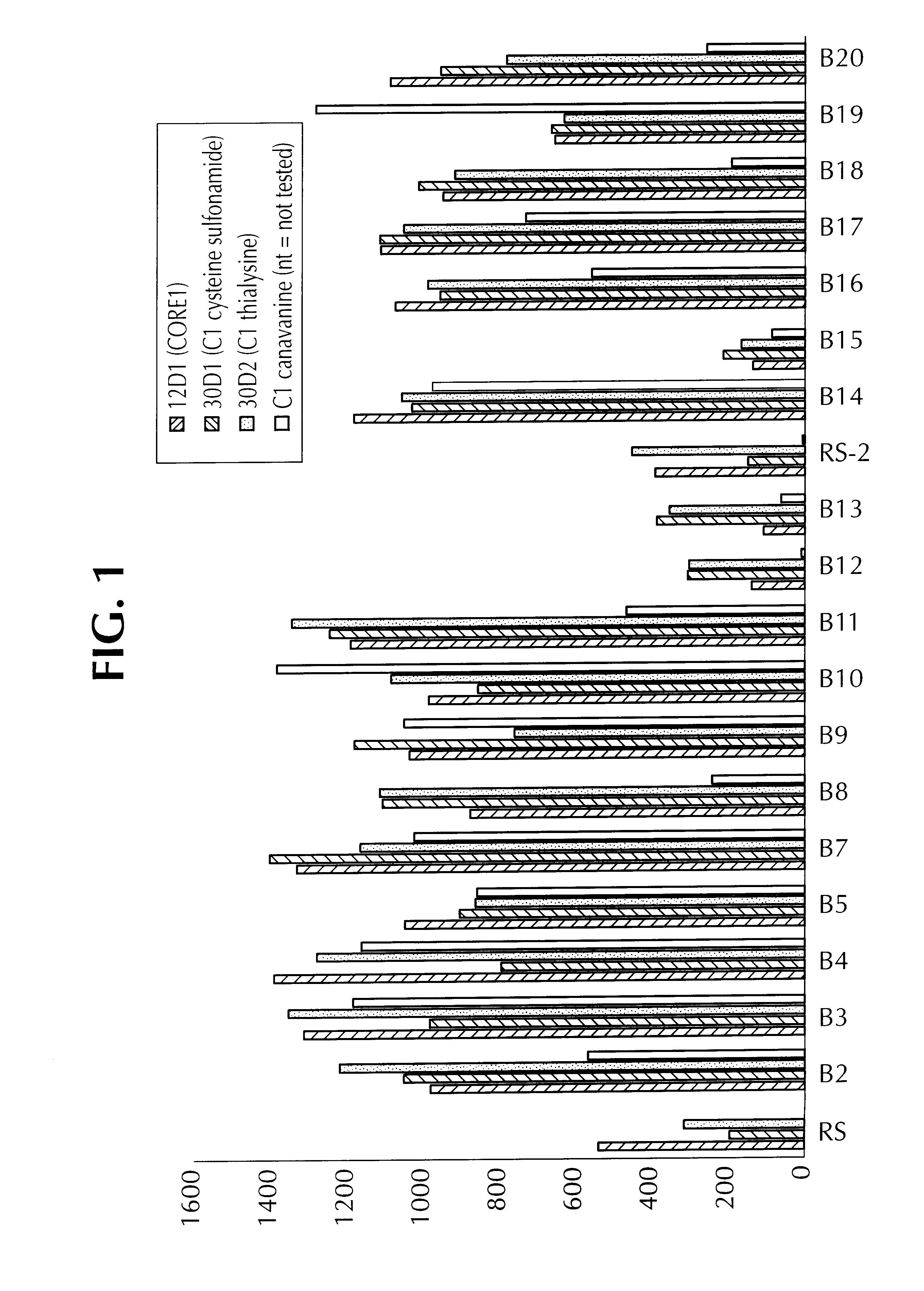 Specific binding substances for antibodies and their use for immunoassays or vaccines