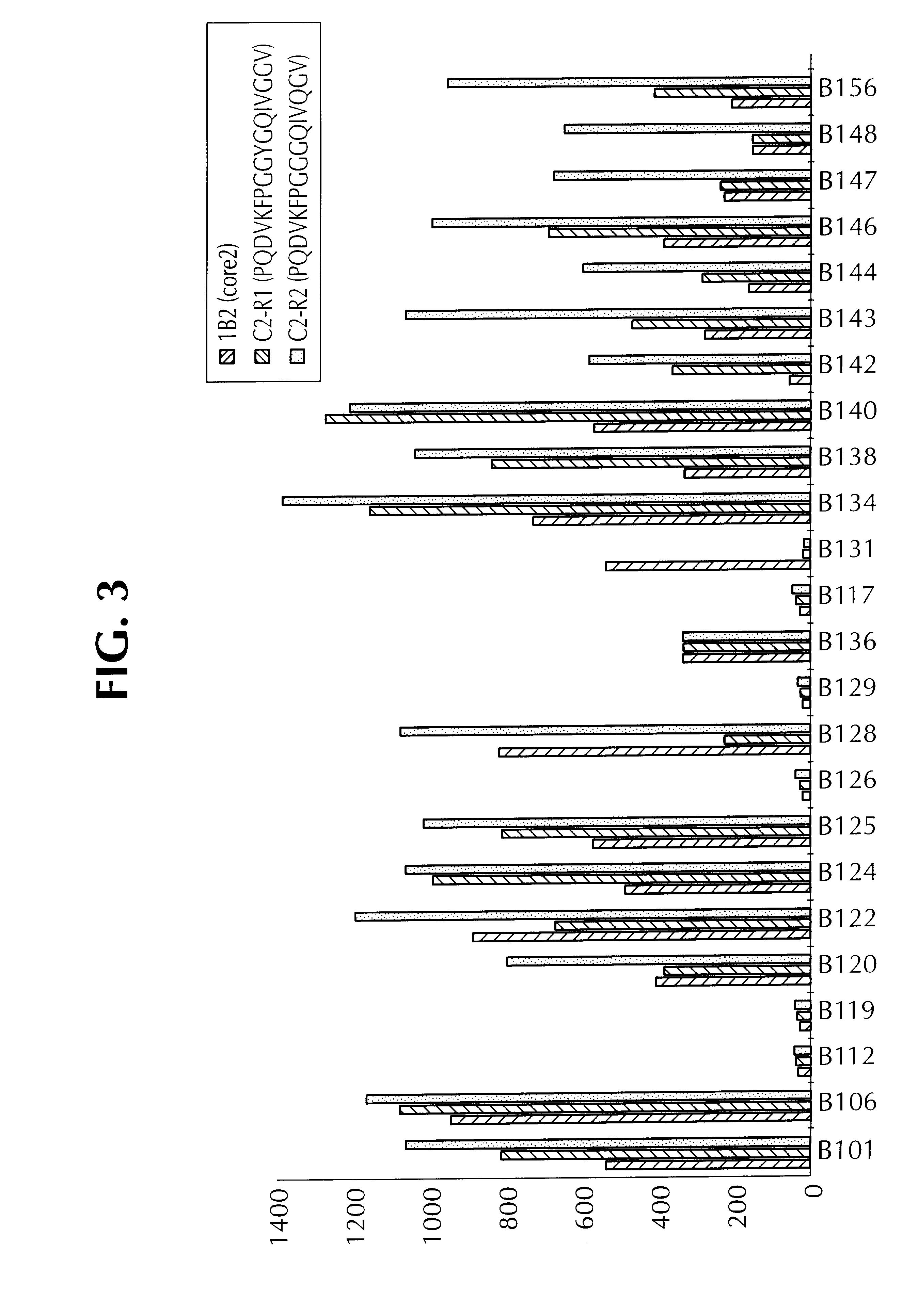 Specific binding substances for antibodies and their use for immunoassays or vaccines