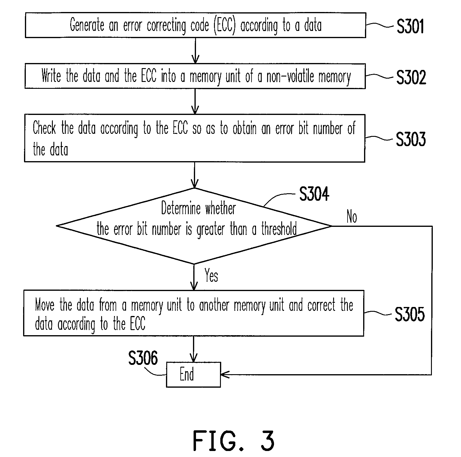 Data preserving method and data accessing method for non-volatile memory