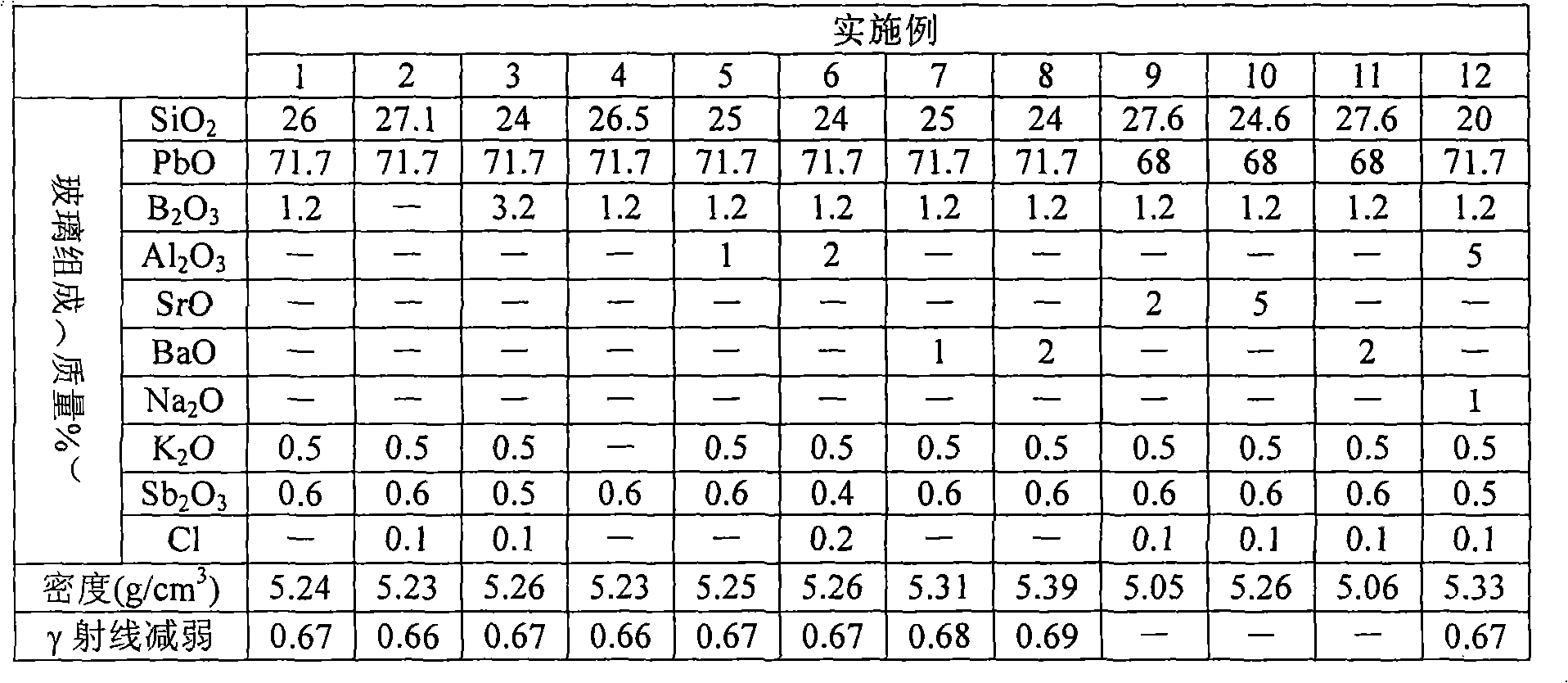 Radiation shielding glass and method for manufacture thereof