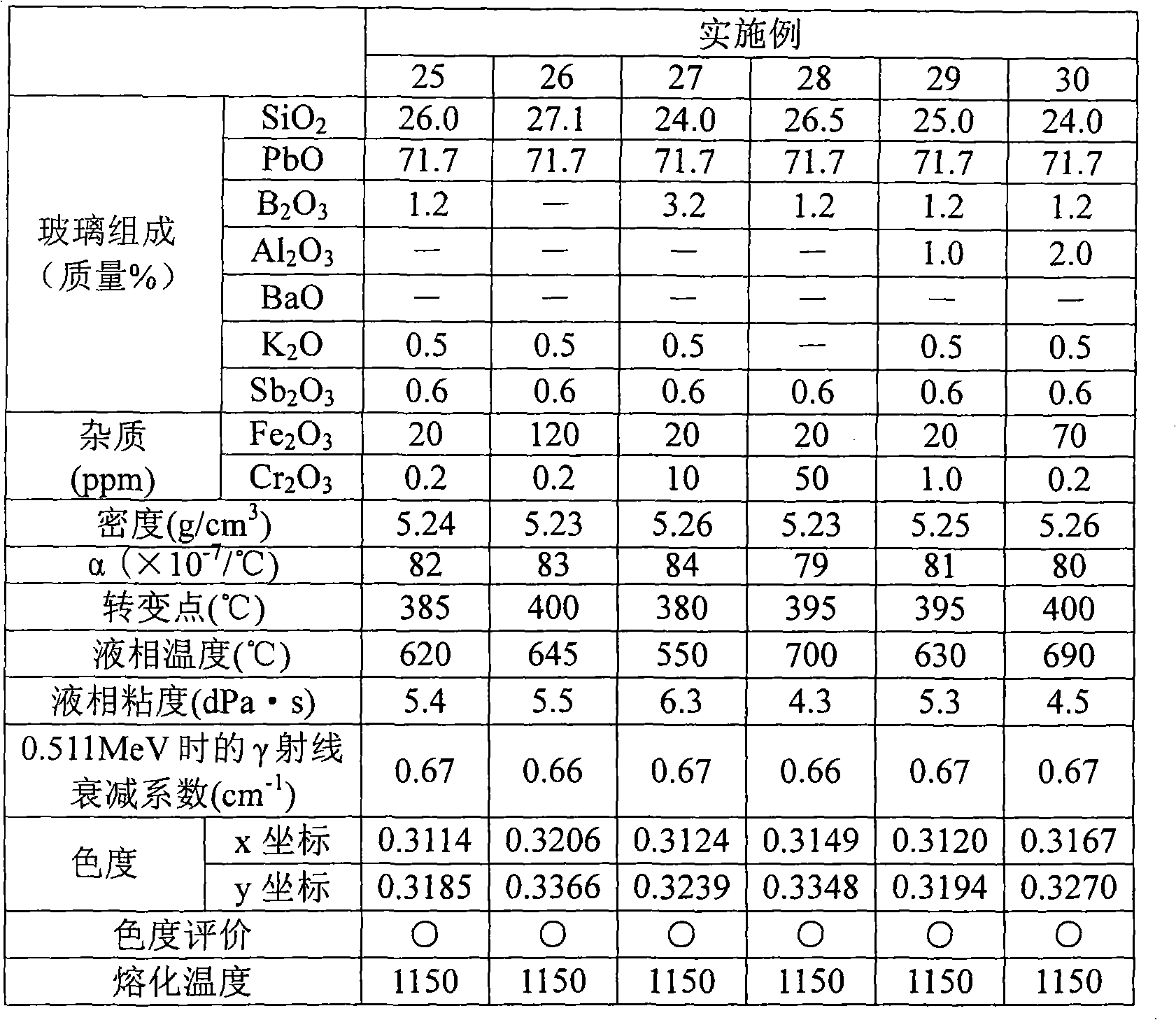 Radiation shielding glass and method for manufacture thereof