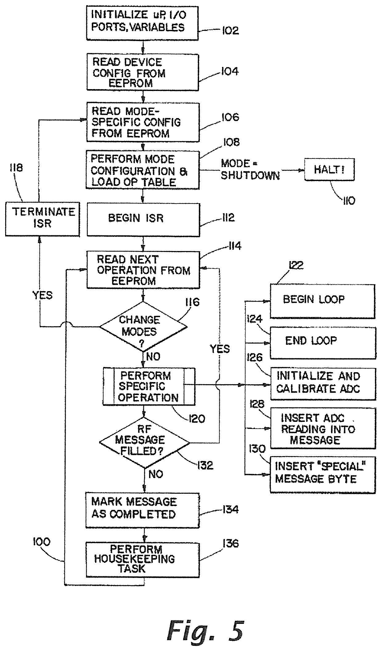 Integrated diagnostic and therapeutic PAP system