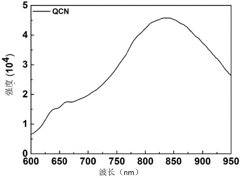 Aggregation-induced luminescence photosensitizer, preparation method and application