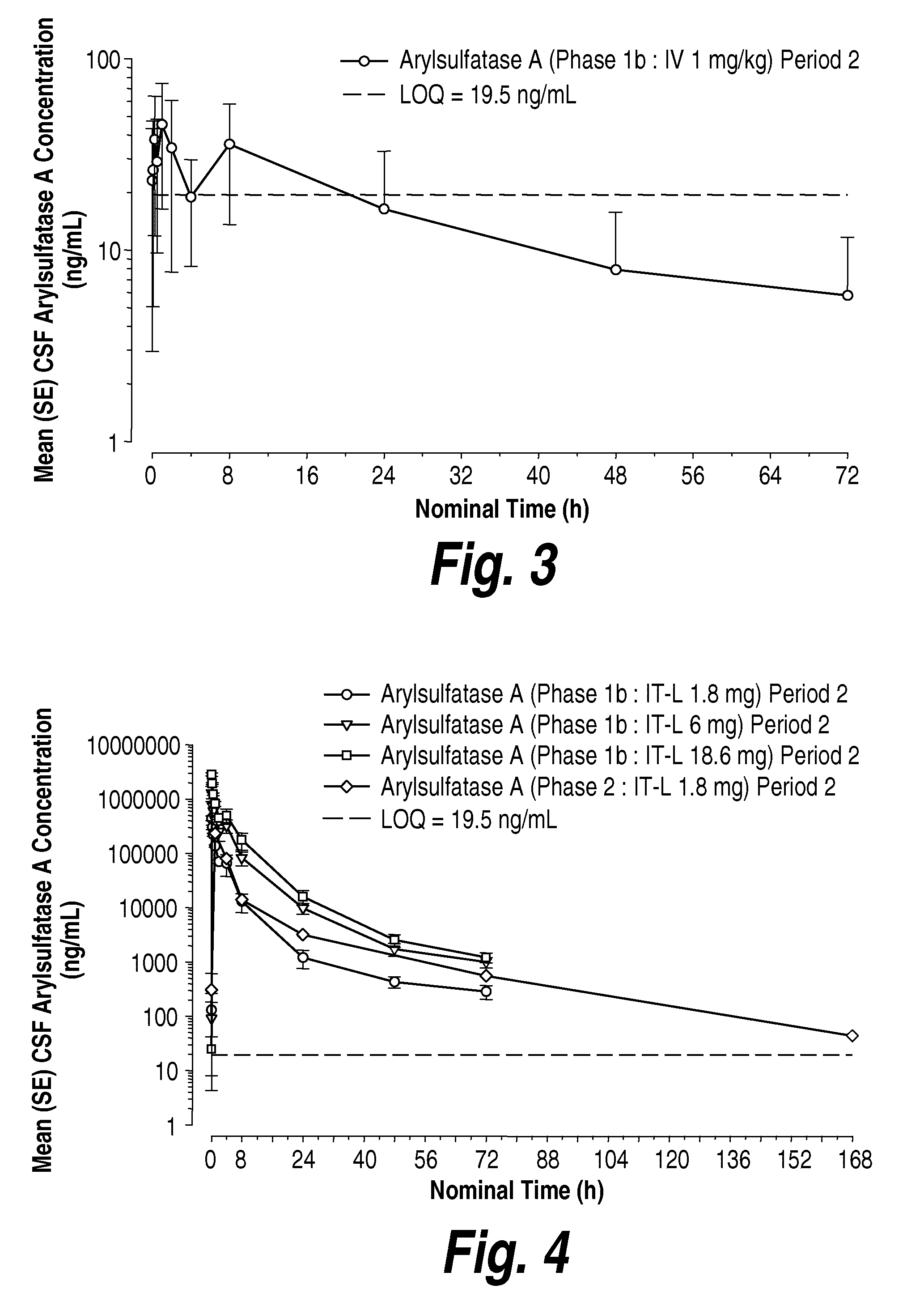 Methods and compositions for CNS delivery of arylsulfatase a