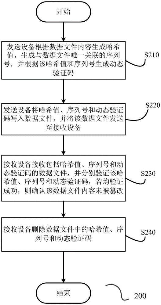 Data file auditing and checking system and method