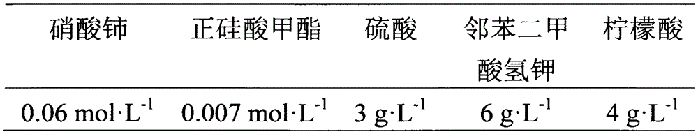 Copper alloy passivation solution and passivation layer preparation method