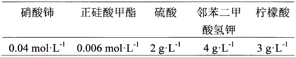 Copper alloy passivation solution and passivation layer preparation method