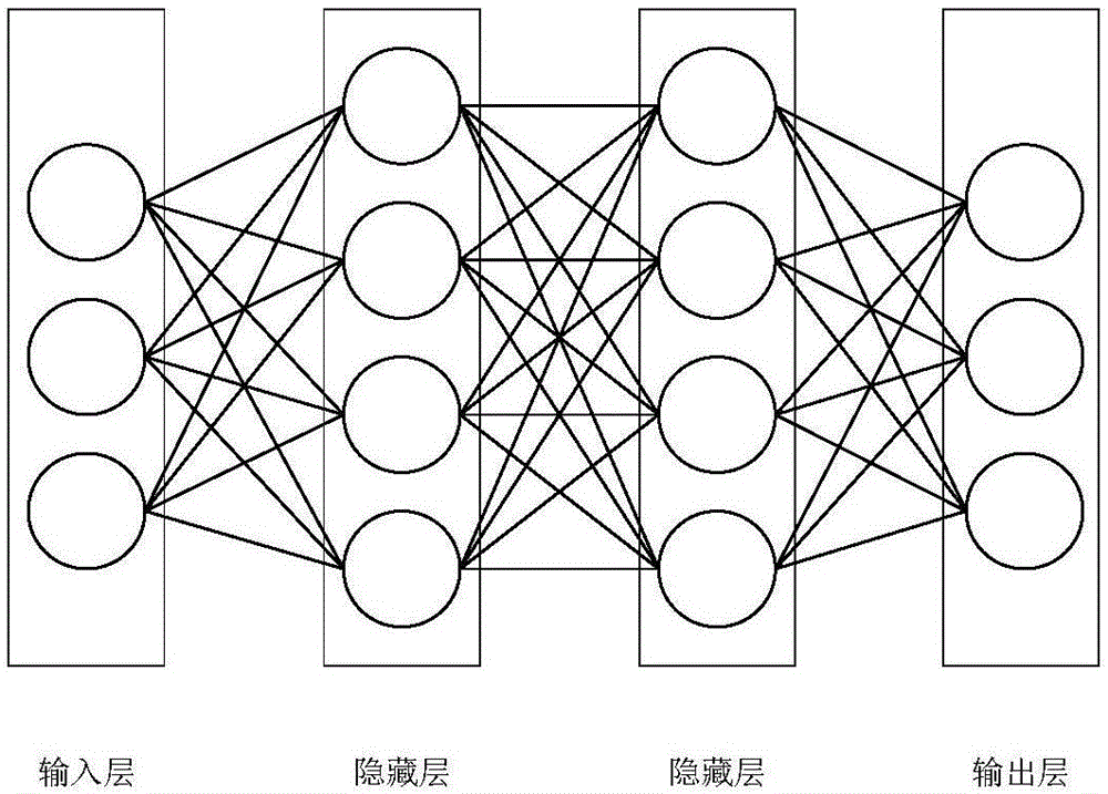 Processor and processing method applied to sparse neural network