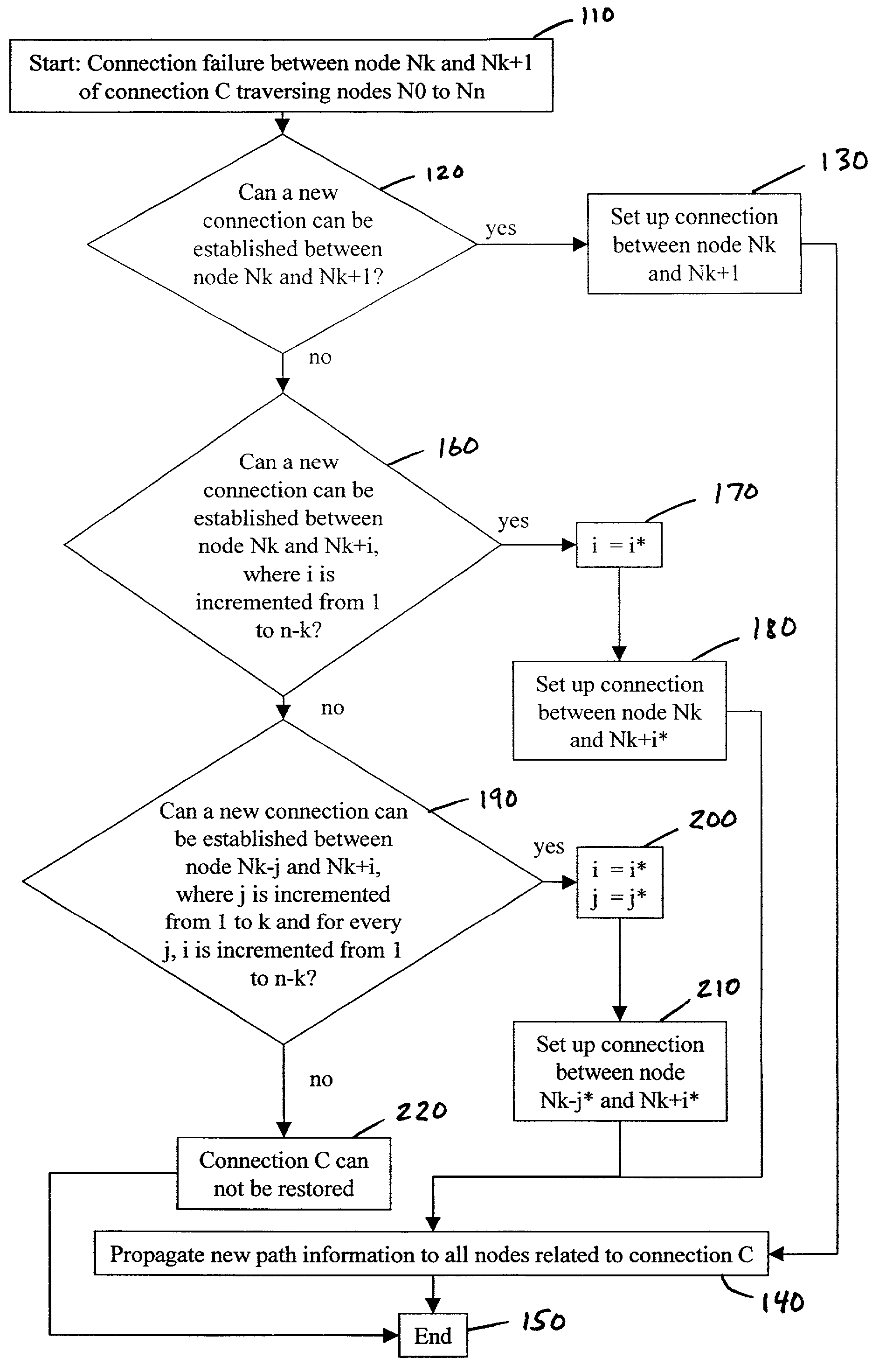Restoration scheme for mesh-based switching networks