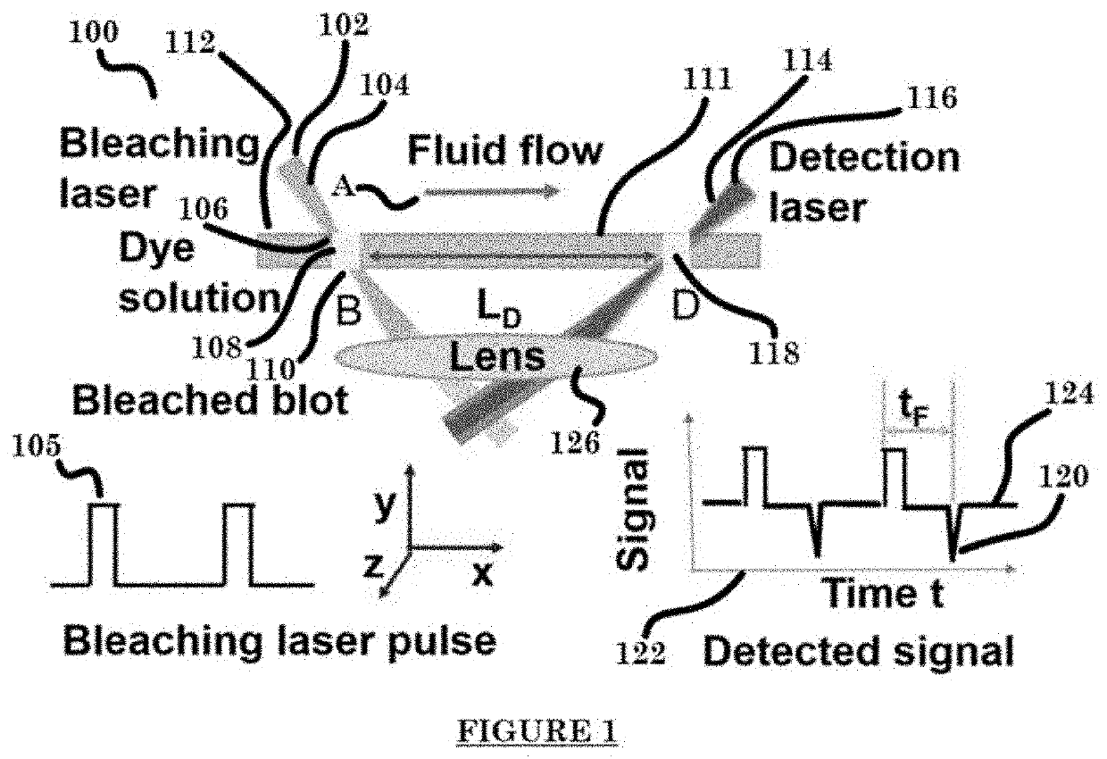 Measurement of Fluid Flow Velocity With High Spatial and Temporal Resolution