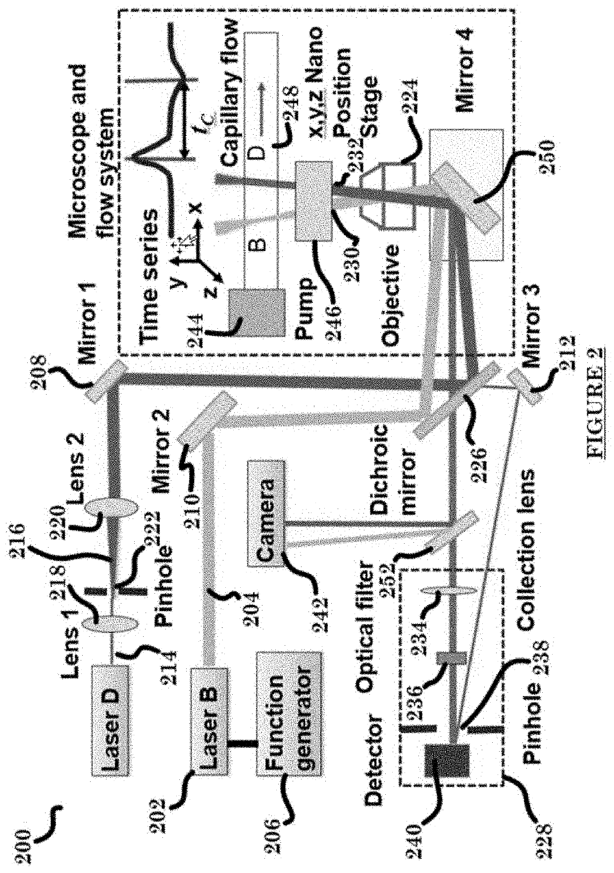 Measurement of Fluid Flow Velocity With High Spatial and Temporal Resolution