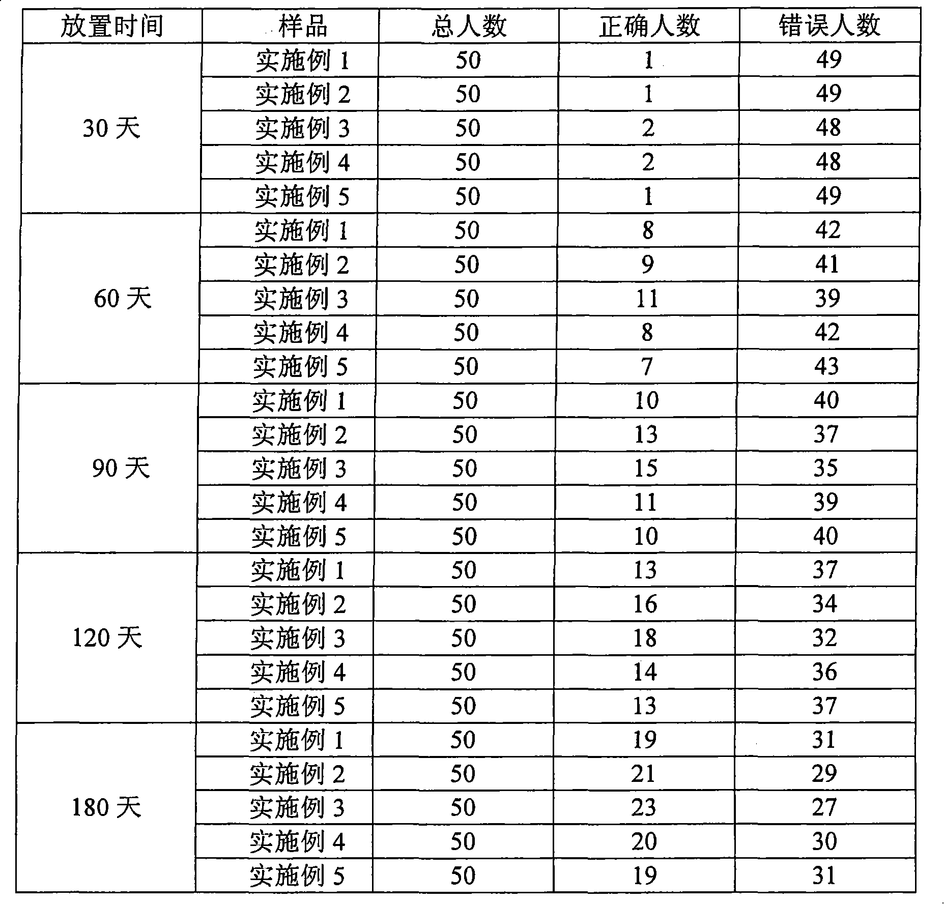 Millet beverage containing millet particles and production method thereof