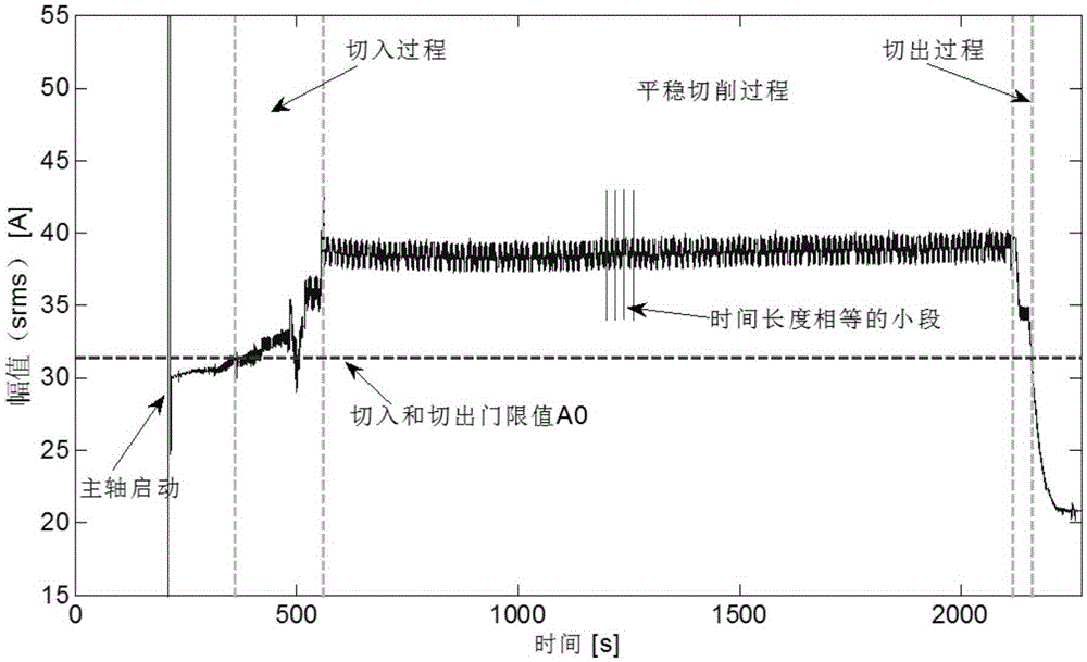 Breakage monitoring method for milling tool