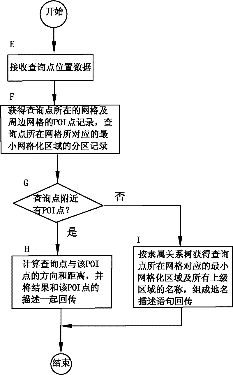 Method for acquiring position information in real time based on GPS (Global Positioning System) data