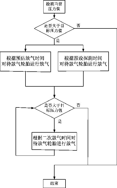 Air compressor air release valve, air release control method and device for air compressor air release valve