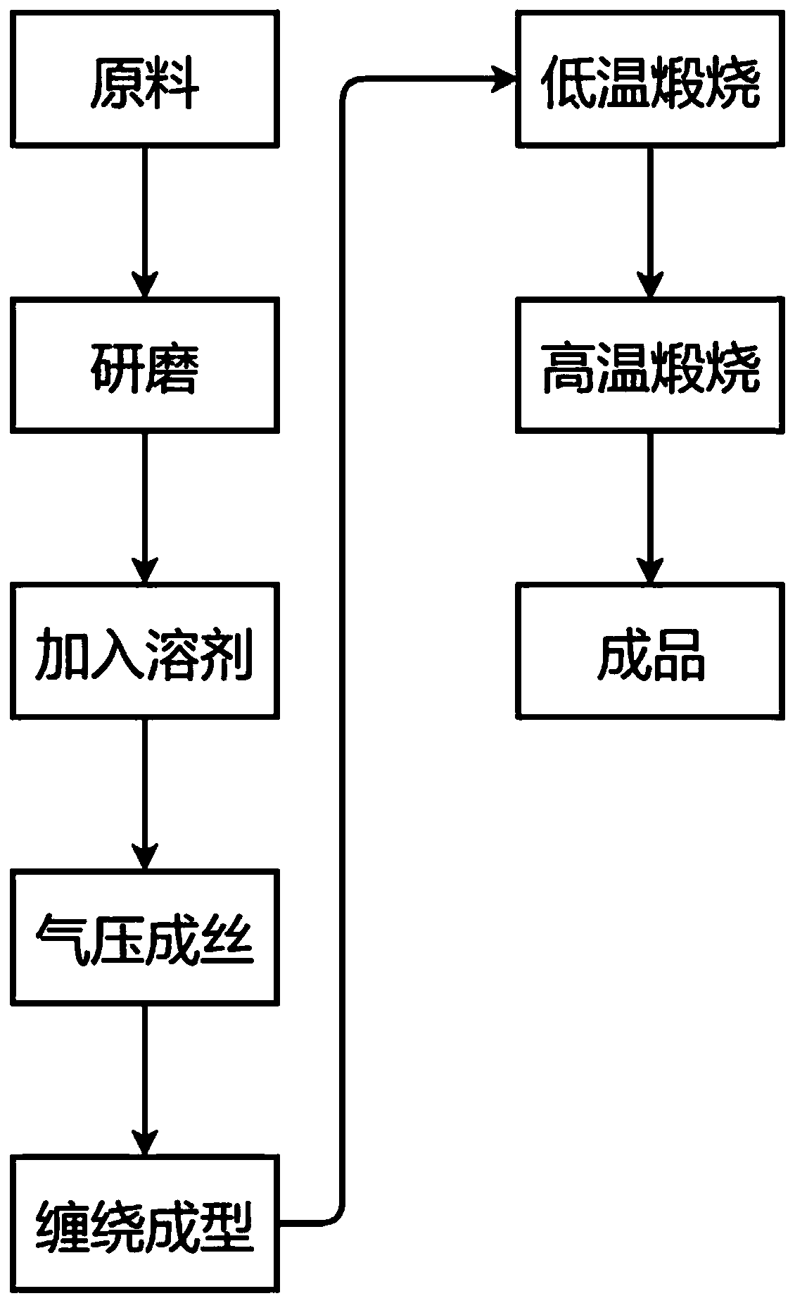 Sponge ceramic catalyst as well as preparation method and application thereof in tap water treatment