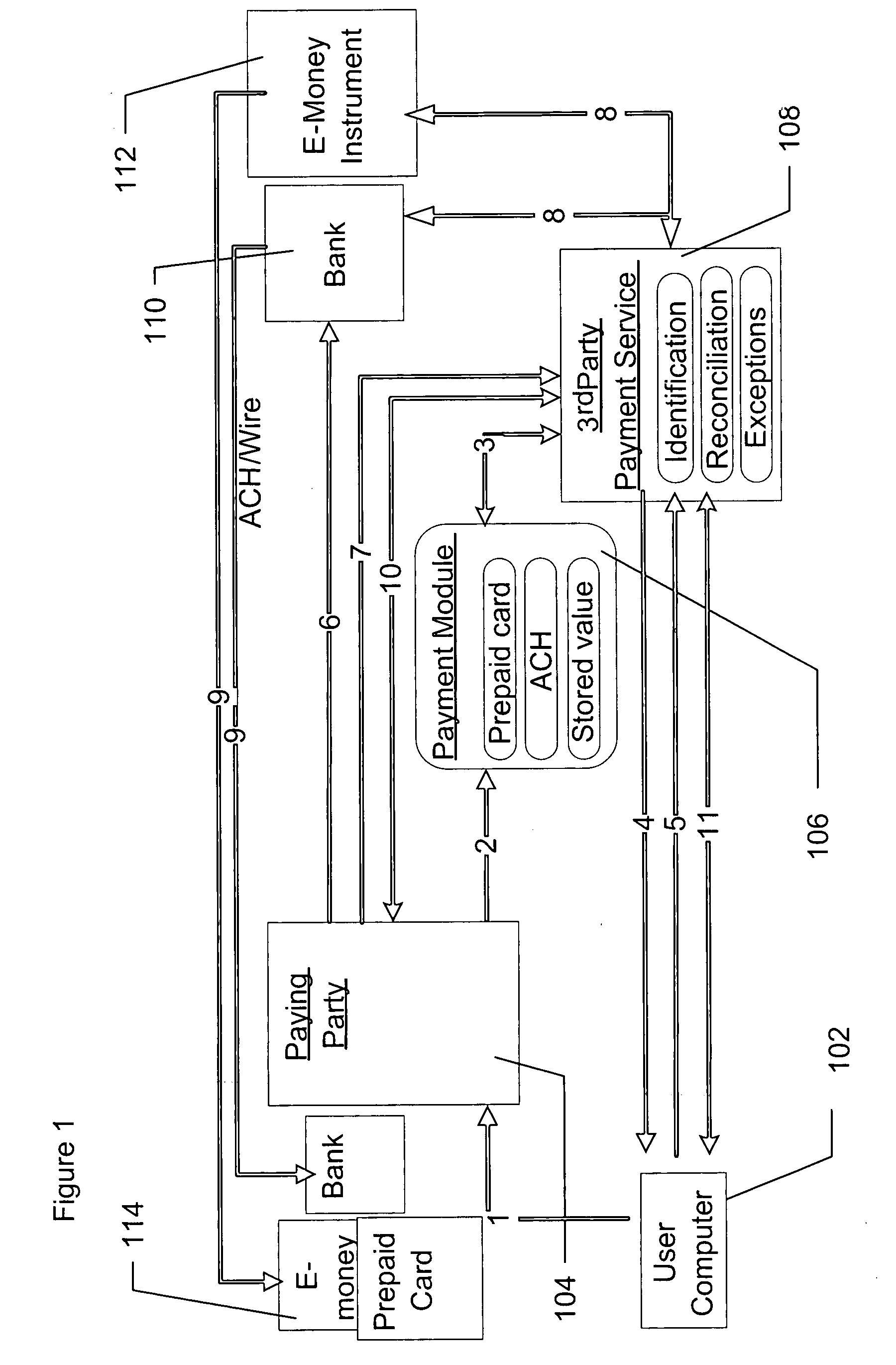 System and method for payment transfer