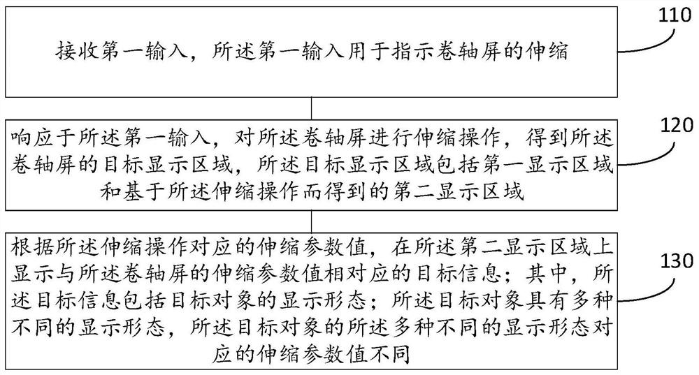 Information display method and device