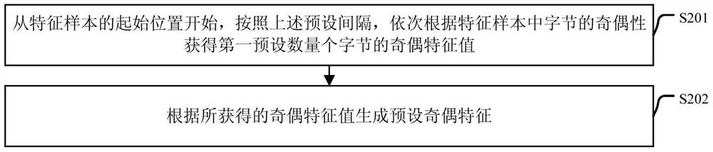 An information detection method and device