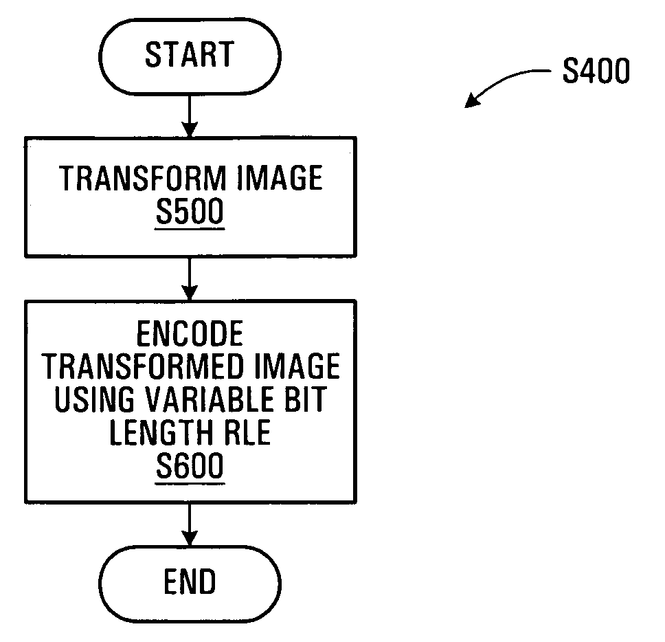 Image compression using variable bit size run length encoding