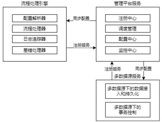 Easily-extensible configurable data backup system and method