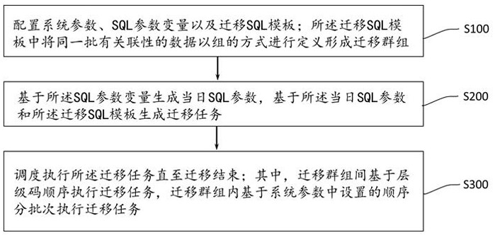 Easily-extensible configurable data backup system and method