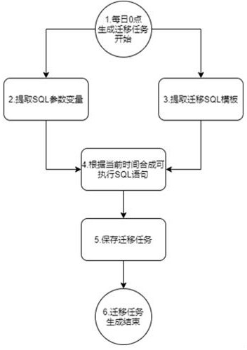 Easily-extensible configurable data backup system and method