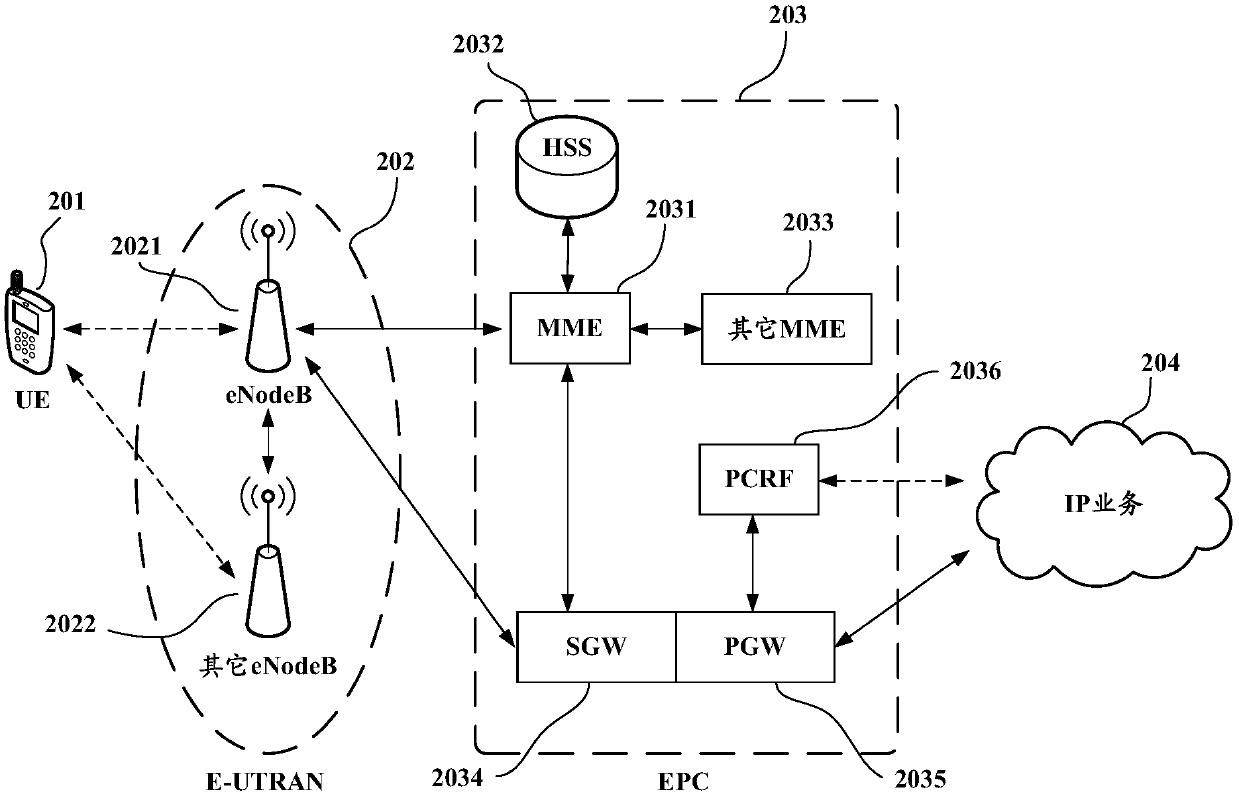 Game space control method, terminal and computer readable storage medium