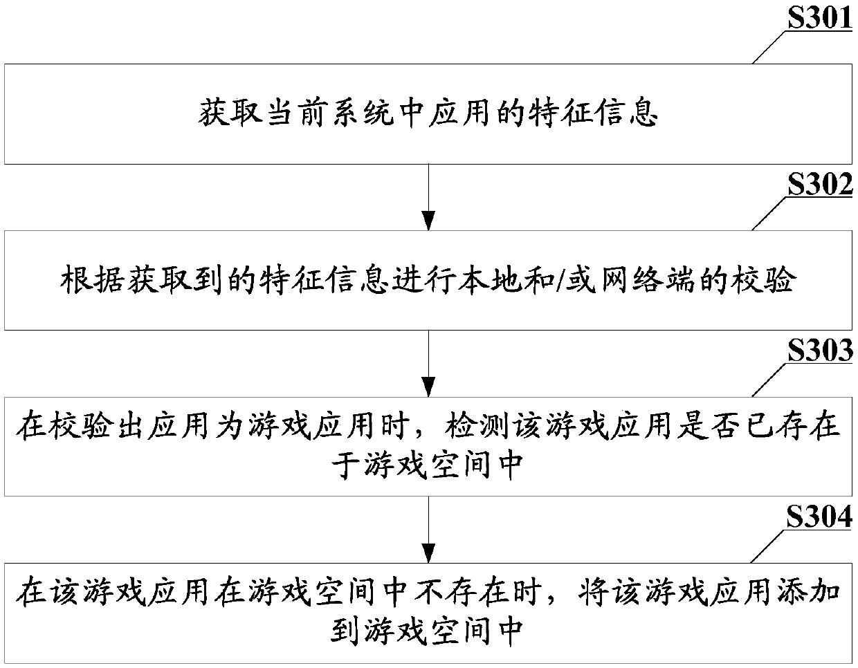 Game space control method, terminal and computer readable storage medium