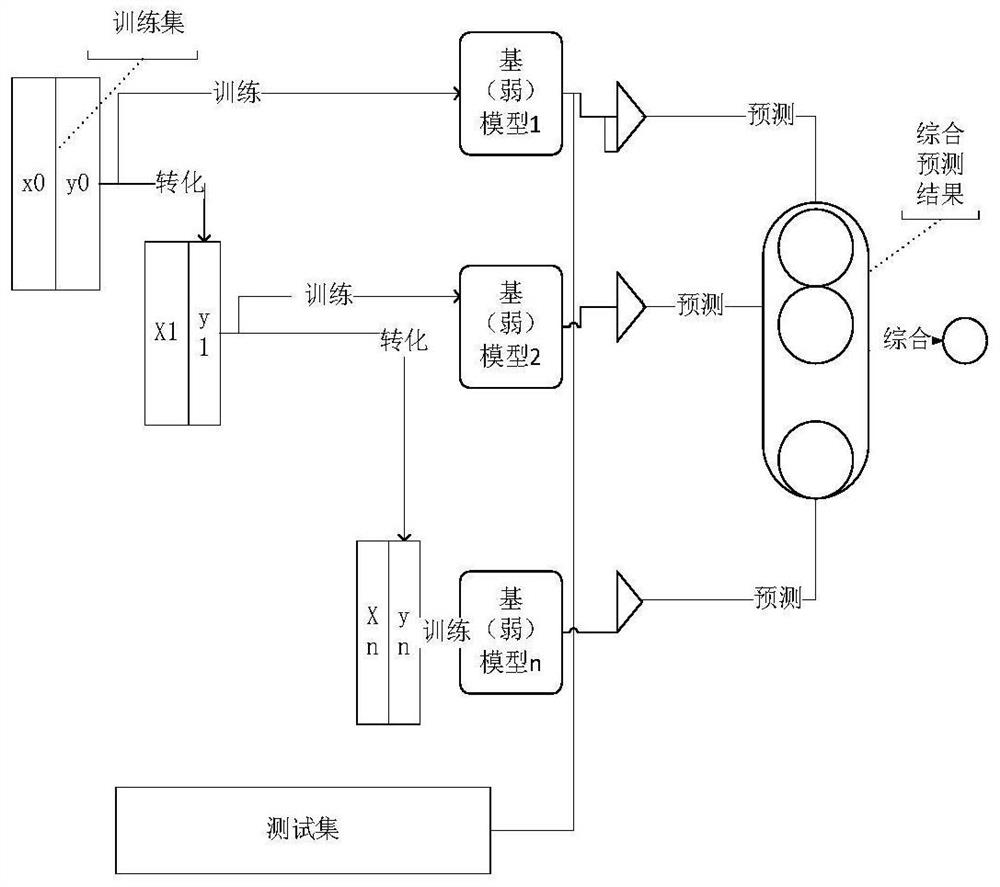 Detection method for intrusion data