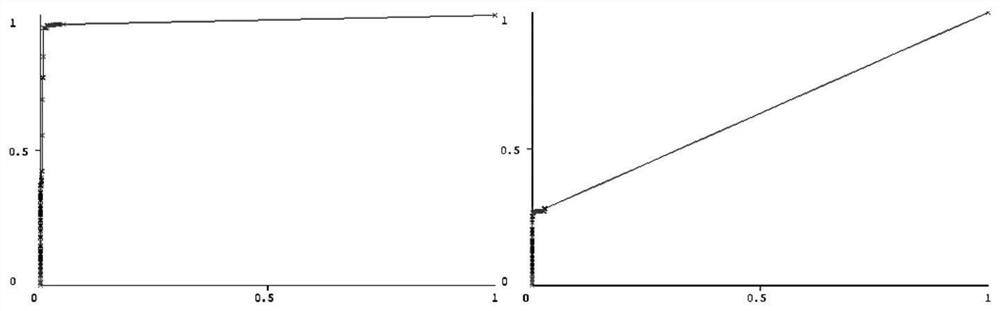 Detection method for intrusion data