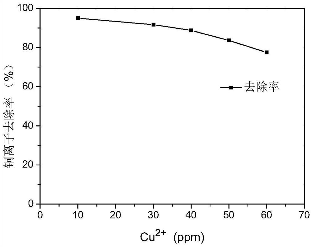 A kind of cellulose fluorescent film and preparation method thereof